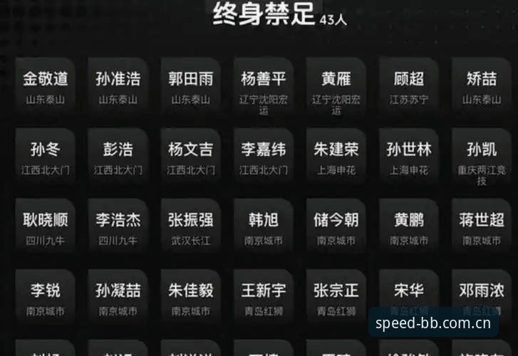 中国足协第三批禁足名单解读教程——BB体育平台带你深挖事件全貌